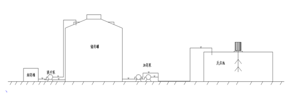 除磷劑，聚合硫酸鐵，硫酸亞鐵加藥